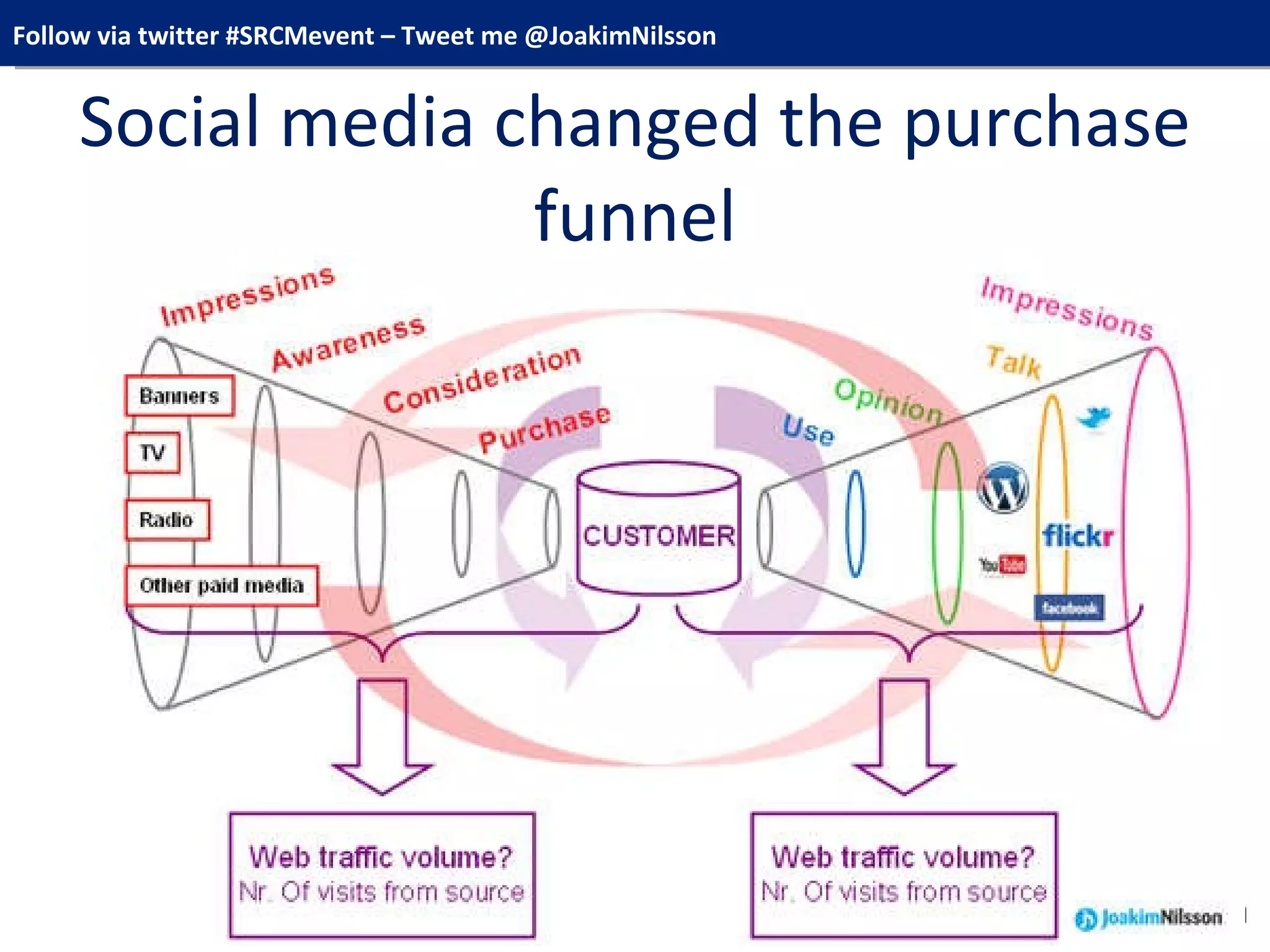 Social media changed the purchase funnel 