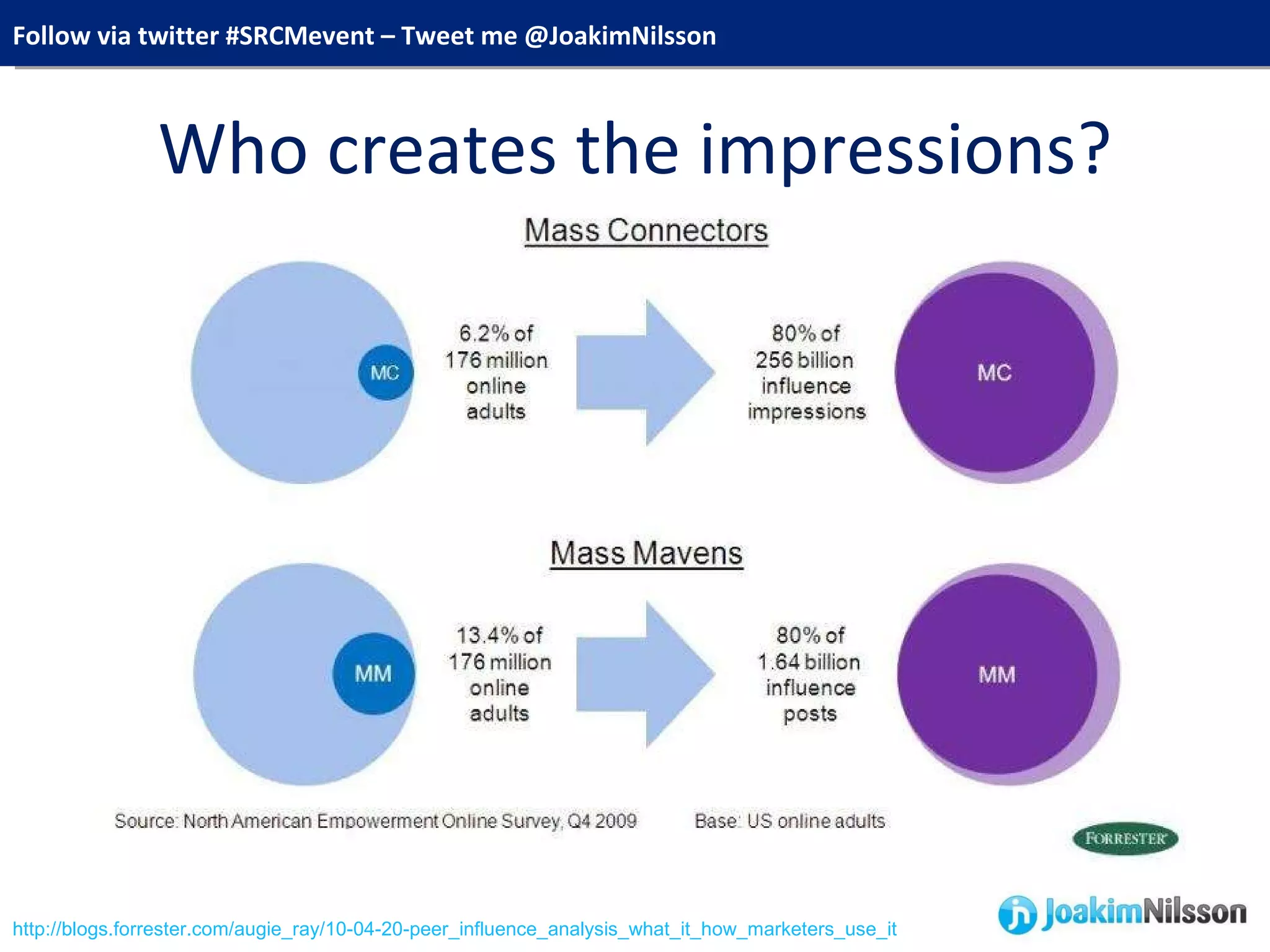 Who creates the impressions? http://blogs.forrester.com/augie_ray/10-04-20-peer_influence_analysis_what_it_how_marketers_use_it 
