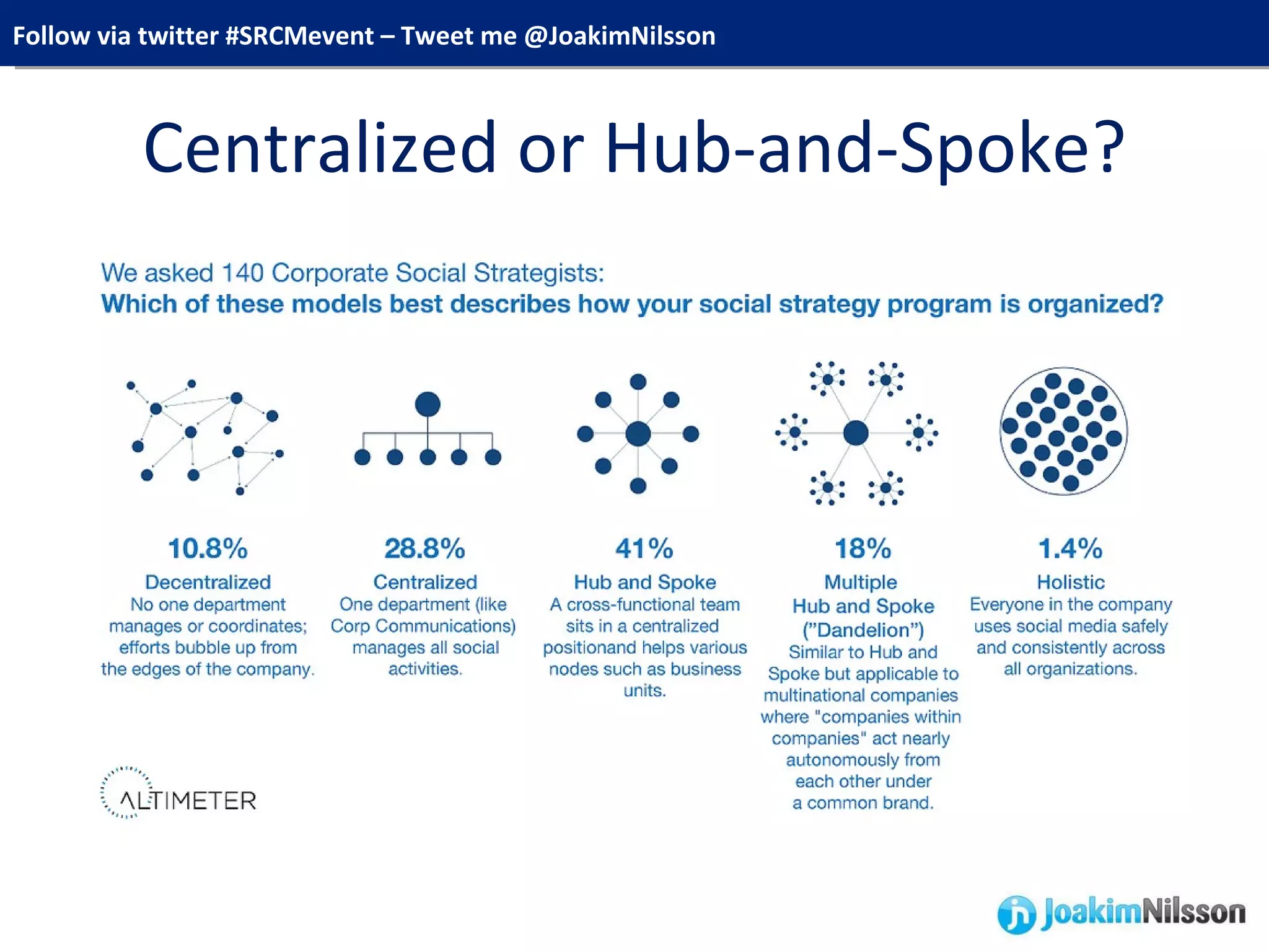 Centralized or Hub-and-Spoke? 