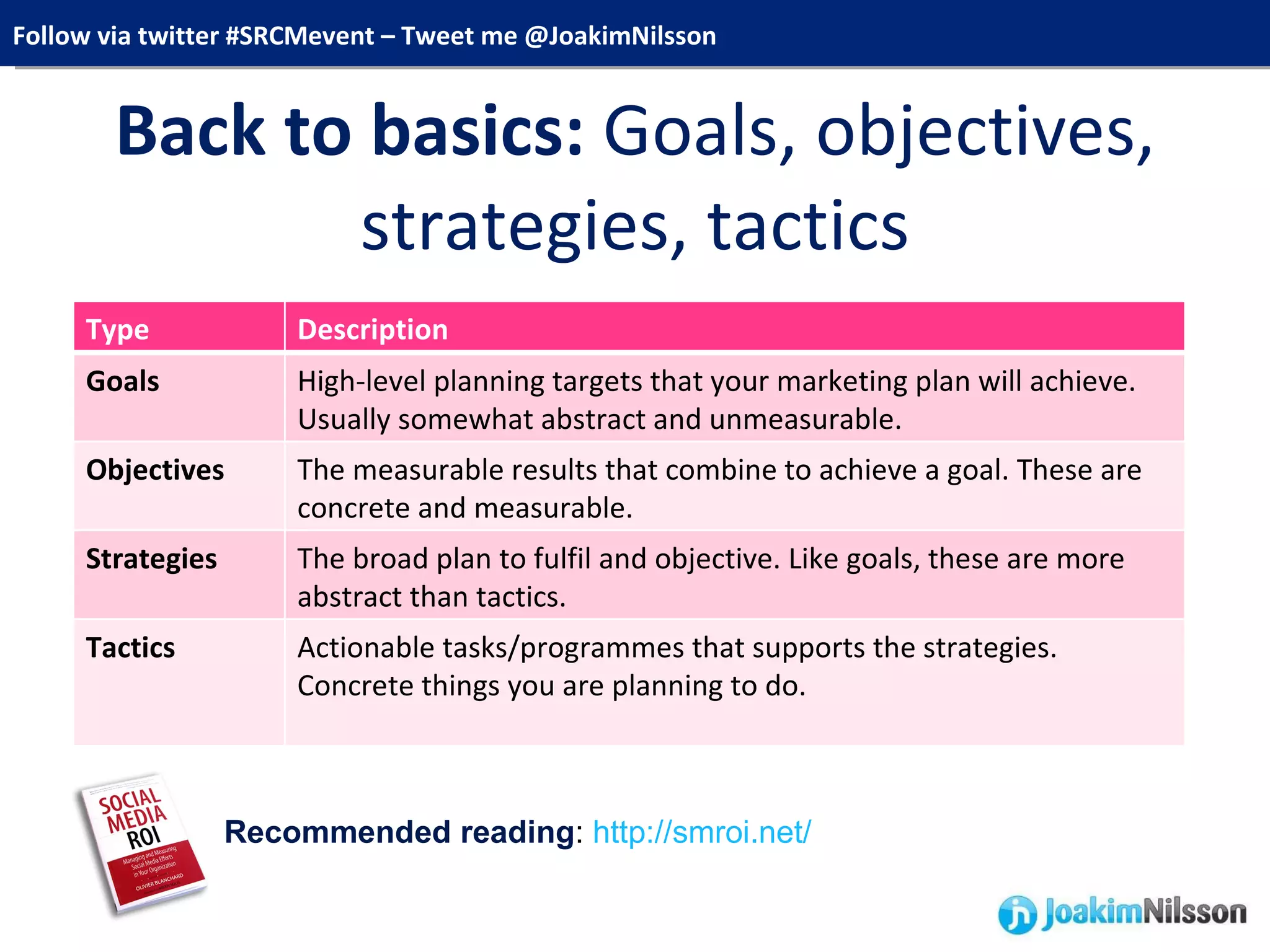 Back to basics:  Goals, objectives, strategies, tactics Recommended reading :  http://smroi.net/ Type Description Goals High-level planning targets that your marketing plan will achieve. Usually somewhat abstract and unmeasurable. Objectives The measurable results that combine to achieve a goal. These are concrete and measurable. Strategies The broad plan to fulfil and objective. Like goals, these are more abstract than tactics. Tactics Actionable tasks/programmes that supports the strategies. Concrete things you are planning to do. 