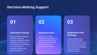 Unlocking Success, The Power of KPIs in Business Performance.pptx
