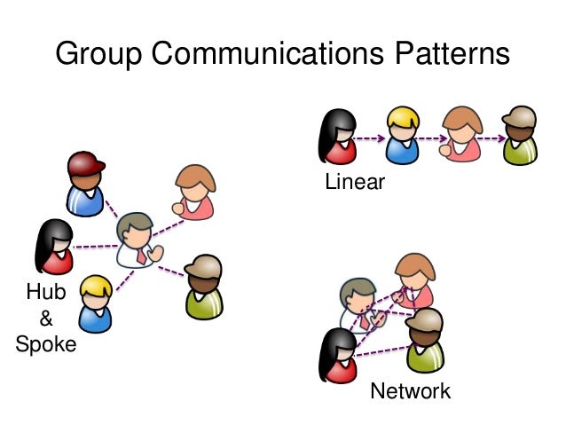 Unlocking Team Productivity with Collaboration