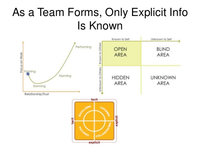 Unlocking Team Productivity with Collaboration