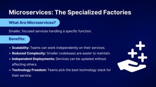 Unlocking the Future of Software Development with Microservices ...