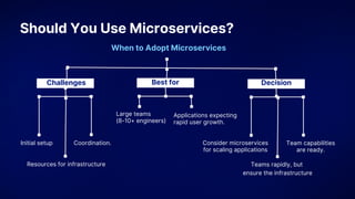 Unlocking the Future of Software Development with Microservices ...