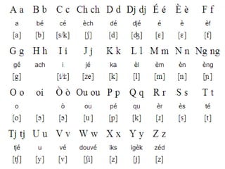 Unlocking The Mysteries Of French Pronunciation For Esl Students