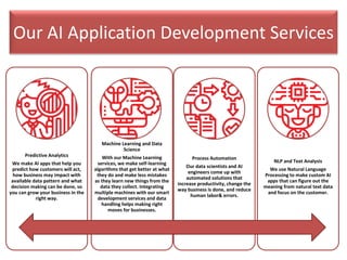 Our AI Application Development Services
Predictive Analytics
We make AI apps that help you
predict how customers will act,
how business may impact with
available data pattern and what
decision making can be done, so
you can grow your business in the
right way.
Machine Learning and Data
Science
With our Machine Learning
services, we make self-learning
algorithms that get better at what
they do and make less mistakes
as they learn new things from the
data they collect. Integrating
multiple machines with our smart
development services and data
handling helps making right
moves for businesses.
Process Automation
Our data scientists and AI
engineers come up with
automated solutions that
increase productivity, change the
way business is done, and reduce
human labor& errors.
NLP and Text Analysis
We use Natural Language
Processing to make custom AI
apps that can figure out the
meaning from natural text data
and focus on the customer.
 