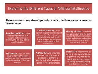 Reactive machines: These
are the simplest types of AI
systems that do not have
memory and can only react to
specific situations.
Limited memory: These
types of AI systems can store past
data to make informed decisions
and predictions, such as self-
driving cars that use sensors to
detect and respond to their
environment.
Theory of mind: This refers
to AI systems that have the ability
to understand human emotions,
beliefs, and desires, and use this
information to interact more
naturally with humans.
Self-aware: This is the most
advanced type of AI, where
machines can have consciousness
and understanding of their own
existence.
Narrow AI: Also known as
weak AI, this type of AI is
designed to perform a
specific task, such as playing
a game or recognizing faces.
General AI: Also known as
strong AI, this type of AI aims
to perform any intellectual
task that a human can do,
including problem-solving
and decision-making.
Exploring the Different Types of Artificial Intelligence
There are several ways to categorize types of AI, but here are some common
classifications:
 