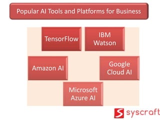 TensorFlow
IBM
Watson
Amazon AI
Google
Cloud AI
Microsoft
Azure AI
Popular AI Tools and Platforms for Business
 
