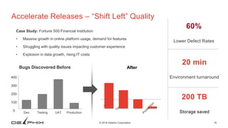 16© 2016 Delphix Corporation
Accelerate Releases – “Shift Left” Quality
200 TB
Storage saved
20 min
Environment turnaround
60%
Lower Defect Rates
Case Study: Fortune 500 Financial Institution
• Massive growth in online platform usage, demand for features
• Struggling with quality issues impacting customer experience
• Explosion in data growth, rising IT costs
0
100
200
300
400
500
Dev Testing UAT Production
Bugs Discovered Before After
400
300
200
100
0
 