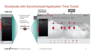 © 2016 Delphix Corporation 1717© 2016 Delphix Corporation
Accelerate with Synchronised Application Time Travel
Switch
Branch/Version
ORCL
SQL
/application
TEMPLATE
 Synchronize data
delivery across
sources
 Enable short
Feedback Loops
CONTAINER
Self-Service
 