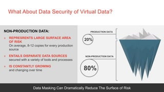 © 2016 Delphix Corporation 2020© 2016 Delphix Corporation
What About Data Security of Virtual Data?
PRODUCTION DATA
20%
80%
NON-PRODUCTION DATA
NON-PRODUCTION DATA:
» REPRESRENTS LARGE SURFACE AREA
OF RISK
On average, 8-12 copies for every production
source
» ENTAILS DISPARATE DATA SOURCES
secured with a variety of tools and processes
» IS CONSTANTLY GROWING
and changing over time
Data Masking Can Dramatically Reduce The Surface of Risk
 