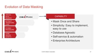 21© 2016 Delphix Corporation
Evolution of Data Masking
CAPABILITY
HOME
GROWN
SCRIPTS
VIRTUAL
DATA
MASKING
EXTRACT
TRANSFORM
LOAD
STORED
PROCEDURE
▸ Mask Once and Share
▸ Simplicity: Easy to implement,
easy to use
▸ Database Agnostic
▸ Self-service & automation
▸ Enterprise Architecture
 