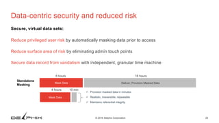 23© 2016 Delphix Corporation
Data-centric security and reduced risk
Secure, virtual data sets:
Reduce privileged user risk by automatically masking data prior to access
Reduce surface area of risk by eliminating admin touch points
Secure data record from vandalism with independent, granular time machine
18 hours
Mask Data
6 hours
Standalone
Masking
10 min
Mask Data
4 hours
Deliver, Provision Masked Data
 Provision masked data in minutes
 Realistic, irreversible, repeatable
 Maintains referential integrity
 