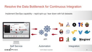 24© 2016 Delphix Corporation
Resolve the Data Bottleneck for Continuous Integration
Implement DevOps capability – rapid spin-up / tear down with full datasets
Self Service Automation Integration
 