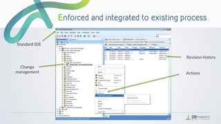 Revision history
Actions
Standard IDE
Change
management
 