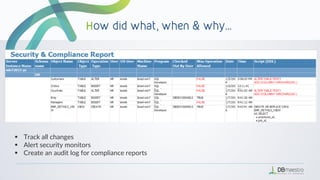 …
 Track all changes
 Alert security monitors
 Create an audit log for compliance reports
 