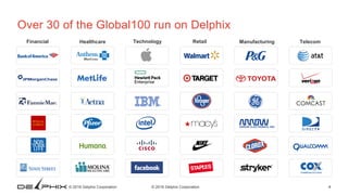 © 2016 Delphix Corporation 44© 2016 Delphix Corporation
Over 30 of the Global100 run on Delphix
Financial Healthcare TelecomManufacturingRetailTechnology
 