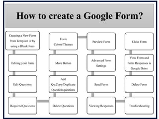 Unlocking the Potential of Google Forms.pptx