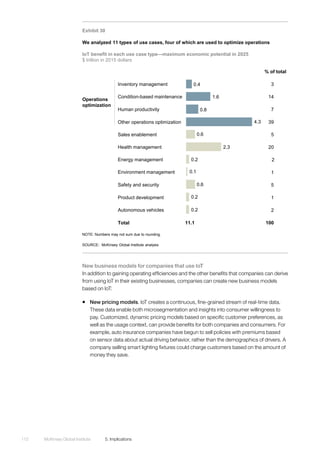 McKinsey Global Institute	 5. Implications112
New business models for companies that use IoT
In addition to gaining operating efficiencies and the other benefits that companies can derive
from using IoT in their existing businesses, companies can create new business models
based on IoT:
ƒƒ New pricing models. IoT creates a continuous, fine-grained stream of real-time data.
These data enable both microsegmentation and insights into consumer willingness to
pay. Customized, dynamic pricing models based on specific customer preferences, as
well as the usage context, can provide benefits for both companies and consumers. For
example, auto insurance companies have begun to sell policies with premiums based
on sensor data about actual driving behavior, rather than the demographics of drivers. A
company selling smart lighting fixtures could charge customers based on the amount of
money they save.
Exhibit 30
We analyzed 11 types of use cases, four of which are used to optimize operations
SOURCE: McKinsey Global Institute analysis
IoT benefit in each use case type—maximum economic potential in 2025
$ trillion in 2015 dollars
Operations
optimization
0.2
0.2
0.6
0.1
0.2
2.3
0.6
4.3
0.8
1.6
0.4
Energy management
Safety and security
Sales enablement
Product development
Autonomous vehicles
Health management
Other operations optimization
Environment management
Human productivity
Condition-based maintenance
Inventory management
% of total
Total 11.1
3
14
7
39
5
20
1
5
2
1
2
100
NOTE: Numbers may not sum due to rounding.
 