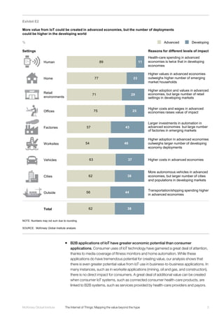 5McKinsey Global Institute	 The Internet of Things: Mapping the value beyond the hype
ƒƒ B2B applications of IoT have greater economic potential than consumer
applications. Consumer uses of IoT technology have garnered a great deal of attention,
thanks to media coverage of fitness monitors and home automation. While these
applications do have tremendous potential for creating value, our analysis shows that
there is even greater potential value from IoT use in business-to-business applications. In
many instances, such as in worksite applications (mining, oil and gas, and construction),
there is no direct impact for consumers. A great deal of additional value can be created
when consumer IoT systems, such as connected consumer health-care products, are
linked to B2B systems, such as services provided by health-care providers and payors.
Exhibit E2
More value from IoT could be created in advanced economies, but the number of deployments
could be higher in the developing world
SOURCE: McKinsey Global Institute analysis
%
NOTE: Numbers may not sum due to rounding.
Settings Reasons for different levels of impact
77
71
75
57
54
63
62
56
62
89
38
44
38
37
46
43
25
29
23
11
Total
Outside
Home
Human
Cities
Factories
Worksites
Offices
Retail
environments
Vehicles
DevelopingAdvanced
Higher adoption in advanced economies
outweighs larger number of developing
economy deployments
Transportation/shipping spending higher
in advanced economies
Higher costs in advanced economies
Higher costs and wages in advanced
economies raises value of impact
Health-care spending in advanced
economies is twice that in developing
economies
More autonomous vehicles in advanced
economies, but larger number of cities
and populations in developing markets
Higher values in advanced economies
outweighs higher number of emerging
market households
Higher adoption and values in advanced
economies, but large number of retail
settings in developing markets
Larger investments in automation in
advanced economies but large number
of factories in emerging markets
 