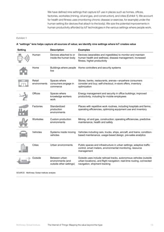 19McKinsey Global Institute	 The Internet of Things: Mapping the value beyond the hype
We have defined nine settings that capture IoT use in places such as homes, offices,
factories, worksites (mining, oil and gas, and construction), and cities (Exhibit 1). We account
for health and fitness uses (monitoring chronic disease or exercise, for example) under the
human setting (for devices that attach to the body). We size the potential improvements in
human productivity afforded by IoT technologies in the various settings where people work.
Exhibit 1
A “settings” lens helps capture all sources of value; we identify nine settings where IoT creates value
SOURCE: McKinsey Global Institute analysis
Setting Description Examples
Human Devices attached to or
inside the human body
Devices (wearables and ingestibles) to monitor and maintain
human health and wellness; disease management, increased
fitness, higher productivity
Home Buildings where people
live
Home controllers and security systems
Retail
environments
Spaces where
consumers engage in
commerce
Stores, banks, restaurants, arenas—anywhere consumers
consider and buy; self-checkout, in-store offers, inventory
optimization
Offices Spaces where
knowledge workers
work
Energy management and security in office buildings; improved
productivity, including for mobile employees
Factories Standardized
production
environments
Places with repetitive work routines, including hospitals and farms;
operating efficiencies, optimizing equipment use and inventory
Worksites Custom production
environments
Mining, oil and gas, construction; operating efficiencies, predictive
maintenance, health and safety
Vehicles Systems inside moving
vehicles
Vehicles including cars, trucks, ships, aircraft, and trains; condition-
based maintenance, usage-based design, pre-sales analytics
Cities Urban environments Public spaces and infrastructure in urban settings; adaptive traffic
control, smart meters, environmental monitoring, resource
management
Outside Between urban
environments (and
outside other settings)
Outside uses include railroad tracks, autonomous vehicles (outside
urban locations), and flight navigation; real-time routing, connected
navigation, shipment tracking
 