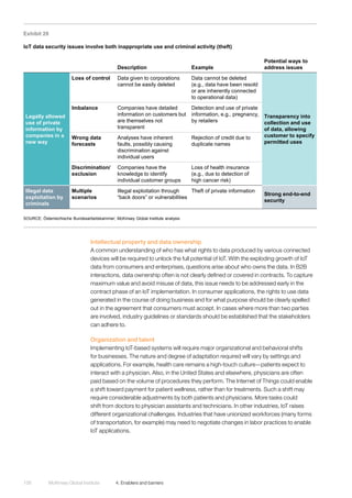 McKinsey Global Institute	 4. Enablers and barriers106
Intellectual property and data ownership
A common understanding of who has what rights to data produced by various connected
devices will be required to unlock the full potential of IoT. With the exploding growth of IoT
data from consumers and enterprises, questions arise about who owns the data. In B2B
interactions, data ownership often is not clearly defined or covered in contracts. To capture
maximum value and avoid misuse of data, this issue needs to be addressed early in the
contract phase of an IoT implementation. In consumer applications, the rights to use data
generated in the course of doing business and for what purpose should be clearly spelled
out in the agreement that consumers must accept. In cases where more than two parties
are involved, industry guidelines or standards should be established that the stakeholders
can adhere to.
Organization and talent
Implementing IoT-based systems will require major organizational and behavioral shifts
for businesses. The nature and degree of adaptation required will vary by settings and
applications. For example, health care remains a high-touch culture—patients expect to
interact with a physician. Also, in the United States and elsewhere, physicians are often
paid based on the volume of procedures they perform. The Internet of Things could enable
a shift toward payment for patient wellness, rather than for treatments. Such a shift may
require considerable adjustments by both patients and physicians. More tasks could
shift from doctors to physician assistants and technicians. In other industries, IoT raises
different organizational challenges. Industries that have unionized workforces (many forms
of transportation, for example) may need to negotiate changes in labor practices to enable
IoT applications.
Exhibit 29
IoT data security issues involve both inappropriate use and criminal activity (theft)
SOURCE: Österreichische Bundesarbeitskammer; McKinsey Global Institute analysis
Description Example
Potential ways to
address issues
Legally allowed
use of private
information by
companies in a
new way
Loss of control Data given to corporations
cannot be easily deleted
Data cannot be deleted
(e.g., data have been resold
or are inherently connected
to operational data)
Transparency into
collection and use
of data, allowing
customer to specify
permitted uses
Imbalance Companies have detailed
information on customers but
are themselves not
transparent
Detection and use of private
information, e.g., pregnancy,
by retailers
Wrong data
forecasts
Analyses have inherent
faults, possibly causing
discrimination against
individual users
Rejection of credit due to
duplicate names
Discrimination/
exclusion
Companies have the
knowledge to identify
individual customer groups
Loss of health insurance
(e.g., due to detection of
high cancer risk)
Illegal data
exploitation by
criminals
Multiple
scenarios
Illegal exploitation through
“back doors” or vulnerabilities
Theft of private information
Strong end-to-end
security
 