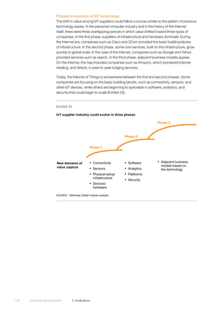 McKinsey Global Institute	 5. Implications118
Phases in evolution of IoT technology
The shift in value among IoT suppliers could follow a course similar to the pattern of previous
technology waves. In the personal computer industry and in the history of the Internet
itself, there were three overlapping periods in which value shifted toward three types of
companies. In the first phase, suppliers of infrastructure and hardware dominate. During
the Internet era, companies such as Cisco and 3Com provided the basic building blocks
of infrastructure. In the second phase, some core services, built on the infrastructure, grow
quickly to global scale. In the case of the Internet, companies such as Google and Yahoo
provided services such as search. In the third phase, adjacent business models appear.
On the Internet, this has included companies such as Amazon, which pioneered Internet
retailing, and Airbnb, in peer-to-peer lodging services.
Today, the Internet of Things is somewhere between the first and second phases. Some
companies are focusing on the basic building blocks, such as connectivity, sensors, and
other IoT devices, while others are beginning to specialize in software, analytics, and
security that could begin to scale (Exhibit 33).
Exhibit 33
IoT supplier industry could evolve in three phases
SOURCE: McKinsey Global Institute analysis
▪ Adjacent business
models based on
the technology
▪ Software
▪ Analytics
▪ Platforms
▪ Security
▪ Connectivity
▪ Sensors
▪ Physical setup/
infrastructure
▪ Devices/
hardware
New domains of
value capture
Phase 3
Phase 2
Phase 1
 