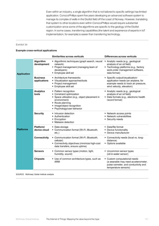 121McKinsey Global Institute	 The Internet of Things: Mapping the value beyond the hype
Even within an industry, a single algorithm that is not tailored to specific settings has limited
application. ConocoPhillips spent five years developing an advanced software system to
manage its complex of wells in the Ekofist field off the coast of Norway. However, translating
that system to other locations even within ConocoPhillips would require substantial
customization since some of the algorithms are specific to the geology of the Ekofist
region. In some cases, transferring capabilities (the talent and experience of experts in IoT
implementation, for example) is easier than transferring technology.
Exhibit 34
SOURCE: McKinsey Global Institute analysis
Similarities across verticals Differences across verticals
Application
Algorithm
development
 Algorithmic techniques (graph search, neural
network)
 Project management (managing team of
developers)
 Employee skill set
 Analytic needs (e.g., geological
analysis of an oil field)
 Technology platforms (e.g., factory
work-order management software,
data format)
Business
applications
 Architecture frameworks
 Visualization approaches/tools
 Project management
 Employee skill set
 Specific output/visualization/
application needs (an airplane, for
example needs to track air pressure,
wind velocity, elevation)
Platforms
Analytics
tools
 Pattern recognition
 Constraint optimization
 Space utilization (e.g., object placement in
environment)
 Route planning
 Image/object recognition
 Psychology/user behavior
 Analytic needs (e.g., geological
analysis of an oil field)
 Data formats (e.g., electronic health
record format)
Security  Intrusion detection
 Authentication
 Encryption
 Malware detection
 Network access points
 Network vulnerabilities
 Security needs
Platform/
device cloud
 Data storage
 Communication format (Wi-Fi, Bluetooth,
etc.)
 Data/file format
 Device functionality
 Device manufacturer
Connectivity  Communication format (Wi-Fi, Bluetooth,
cellular)
 Connectivity objectives (minimize high-cost
data transfers, ensure uptime)
 Connectivity needs (local vs. long-
distance)
 Options available
Sensors  Common sensor types (motion, light,
humidity, sound)
 Uncommon sensor types
(oil-in-water sensor)
Chipsets  Use of common architecture types, such as
ARM
 Custom computational needs
(a wearable may need accelerometer,
pulse oximeter, and conductivity and
temperature sensors)
Example cross-vertical applications
 