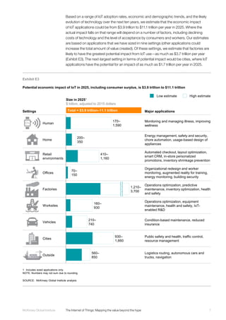 7McKinsey Global Institute	 The Internet of Things: Mapping the value beyond the hype
Based on a range of IoT adoption rates, economic and demographic trends, and the likely
evolution of technology over the next ten years, we estimate that the economic impact
of IoT applications could be from $3.9 trillion to $11.1 trillion per year in 2025. Where the
actual impact falls on that range will depend on a number of factors, including declining
costs of technology and the level of acceptance by consumers and workers. Our estimates
are based on applications that we have sized in nine settings (other applications could
increase the total amount of value created). Of these settings, we estimate that factories are
likely to have the greatest potential impact from IoT use—as much as $3.7 trillion per year
(Exhibit E3). The next-largest setting in terms of potential impact would be cities, where IoT
applications have the potential for an impact of as much as $1.7 trillion per year in 2025.
Exhibit E3
Potential economic impact of IoT in 2025, including consumer surplus, is $3.9 trillion to $11.1 trillion
SOURCE: McKinsey Global Institute analysis
1 Includes sized applications only.
NOTE: Numbers may not sum due to rounding.
Settings
Outside
70–
150
Human
210–
740
Cities
Worksites
160–
930
Factories
Offices
930–
1,660
Vehicles
1,210–
3,700
410–
1,160
Home
Retail
environments
560–
850
200–
350
170–
1,590
Major applications
Size in 20251
$ billion, adjusted to 2015 dollars
Total = $3.9 trillion–11.1 trillion
Monitoring and managing illness, improving
wellness
Operations optimization, predictive
maintenance, inventory optimization, health
and safety
Organizational redesign and worker
monitoring, augmented reality for training,
energy monitoring, building security
Public safety and health, traffic control,
resource management
Operations optimization, equipment
maintenance, health and safety, IoT-
enabled R&D
Energy management, safety and security,
chore automation, usage-based design of
appliances
Condition-based maintenance, reduced
insurance
Automated checkout, layout optimization,
smart CRM, in-store personalized
promotions, inventory shrinkage prevention
Logistics routing, autonomous cars and
trucks, navigation
Low estimate High estimate
 