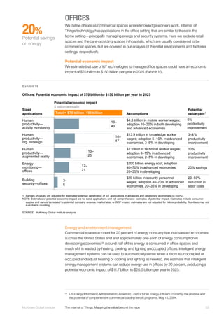 63McKinsey Global Institute	 The Internet of Things: Mapping the value beyond the hype
OFFICES
We define offices as commercial spaces where knowledge workers work. Internet of
Things technology has applications in the office setting that are similar to those in the
home setting—principally managing energy and security systems. Here we exclude retail
spaces and the care-providing spaces in hospitals, which are usually considered to be
commercial spaces, but are covered in our analysis of the retail environments and factories
settings, respectively.
Potential economic impact
We estimate that use of IoT technologies to manage office spaces could have an economic
impact of $70 billion to $150 billion per year in 2025 (Exhibit 16).
Energy and environment management
Commercial spaces account for 20 percent of energy consumption in advanced economies
such as the United States and and approximately one-sixth of energy consumption in
developing economies.34
Around half of this energy is consumed in office spaces and
much of it is wasted by heating, cooling, and lighting unoccupied offices. Intelligent energy
management systems can be used to automatically sense when a room is unoccupied or
occupied and adjust heating or cooling and lighting as needed. We estimate that intelligent
energy management systems can reduce energy use in offices by 20 percent, producing a
potential economic impact of $11.7 billion to $20.5 billion per year in 2025.
34
	 US Energy Information Administration, American Council for an Energy-Efficient Economy,The promise and
the potential of comprehensive commercial building retrofit programs, May 13, 2004.
20%
Potential savings
on energy
Exhibit 16
Offices: Potential economic impact of $70 billion to $150 billion per year in 2025
SOURCE: McKinsey Global Institute analysis
1 Ranges of values are adjusted for estimated potential penetration of IoT applications in advanced and developing economies (0–100%).
NOTE: Estimates of potential economic impact are for sized applications and not comprehensive estimates of potential impact. Estimates include consumer
surplus and cannot be related to potential company revenue, market size, or GDP impact; estimates are not adjusted for risk or probability. Numbers may not
sum due to rounding.
Sized
applications
Potential economic impact
$ billion annually
Assumptions
Potential
value gain1
19–
43
13–
25
3–
6
12–
21
16–
47
Total = $70 billion–150 billion
Human
productivity—
activity monitoring
Human
productivity—
org. redesign
Human
productivity—
augmented reality
Energy
monitoring—
offices
Building
security—offices
$4.3 trillion in mobile worker wages;
adoption 10–20% in both developing
and advanced economies
$13.9 trillion in knowledge worker
wages; adoption 5–10% in advanced
economies, 3–5% in developing
$2 trillion in technical worker wages;
adoption 8–15% in advanced
economies, 2–5% in developing
$200 billion energy cost; adoption
40–70% in advanced economies,
20–35% in developing
$20 billion in security personnel
wages; adoption 40–70% in advanced
economies, 20–35% in developing
3–4%
productivity
improvement
10%
productivity
improvement
20% savings
20–50%
reduction in
labor costs
5%
productivity
improvement
 