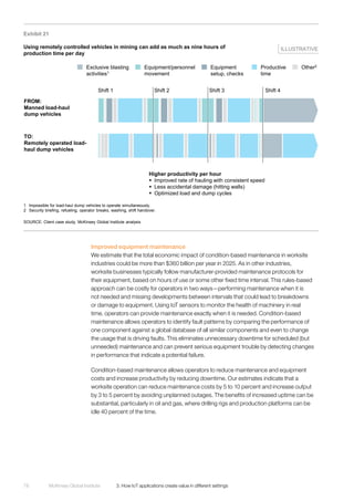 McKinsey Global Institute	 3. How IoT applications create value in different settings78
Improved equipment maintenance
We estimate that the total economic impact of condition-based maintenance in worksite
industries could be more than $360 billion per year in 2025. As in other industries,
worksite businesses typically follow manufacturer-provided maintenance protocols for
their equipment, based on hours of use or some other fixed time interval. This rules-based
approach can be costly for operators in two ways—performing maintenance when it is
not needed and missing developments between intervals that could lead to breakdowns
or damage to equipment. Using IoT sensors to monitor the health of machinery in real
time, operators can provide maintenance exactly when it is needed. Condition-based
maintenance allows operators to identify fault patterns by comparing the performance of
one component against a global database of all similar components and even to change
the usage that is driving faults. This eliminates unnecessary downtime for scheduled (but
unneeded) maintenance and can prevent serious equipment trouble by detecting changes
in performance that indicate a potential failure.
Condition-based maintenance allows operators to reduce maintenance and equipment
costs and increase productivity by reducing downtime. Our estimates indicate that a
worksite operation can reduce maintenance costs by 5 to 10 percent and increase output
by 3 to 5 percent by avoiding unplanned outages. The benefits of increased uptime can be
substantial, particularly in oil and gas, where drilling rigs and production platforms can be
idle 40 percent of the time.
Exhibit 21
Using remotely controlled vehicles in mining can add as much as nine hours of
production time per day
SOURCE: Client case study; McKinsey Global Institute analysis
1 Impossible for load-haul dump vehicles to operate simultaneously.
2 Security briefing, refueling, operator breaks, washing, shift handover.
ILLUSTRATIVE
Higher productivity per hour
 Improved rate of hauling with consistent speed
 Less accidental damage (hitting walls)
 Optimized load and dump cycles
FROM:
Manned load-haul
dump vehicles
Shift 1 Shift 2 Shift 3 Shift 4
TO:
Remotely operated load-
haul dump vehicles
Exclusive blasting
activities1
Equipment/personnel
movement
Equipment
setup, checks
Productive
time
Other2
 