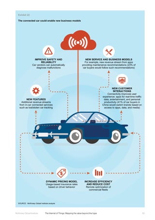83McKinsey Global Institute	 The Internet of Things: Mapping the value beyond the hype
NEW FEATURES
Additional revenue streams
from in-car connected services
such as lost/stolen car tracking
IMPROVE SAFETY AND
RELIABILITY
Car vendors can automatically
diagnose malfunctions
NEW SERVICE AND BUSINESS MODELS
For example, new revenue stream from apps
providing maintenance recommendations (23% of
car buyers would follow such recommendations)
NEW CUSTOMER
INTERACTIONS
Connectivity improves user
experience: apps for real-time traffic
data, entertainment, and personal
productivity (41% of car buyers in
China would switch brands based on
access to apps, data, and media)
INCREASE EFFICIENCY
AND REDUCE COST
Remote optimization of
commercial fleets
DYNAMIC PRICING MODEL
Usage-based insurance rates
based on driver behavior
Exhibit 22
The connected car could enable new business models
SOURCE: McKinsey Global Institute analysis
 