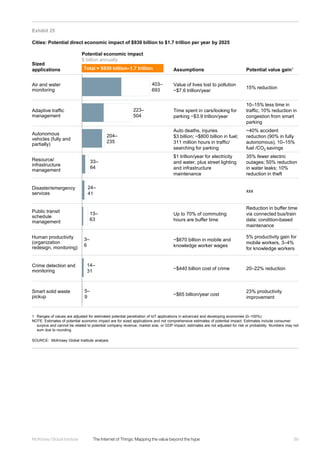 89McKinsey Global Institute	 The Internet of Things: Mapping the value beyond the hype
Exhibit 25
Cities: Potential direct economic impact of $930 billion to $1.7 trillion per year by 2025
SOURCE: McKinsey Global Institute analysis
1 Ranges of values are adjusted for estimated potential penetration of IoT applications in advanced and developing economies (0–100%).
NOTE: Estimates of potential economic impact are for sized applications and not comprehensive estimates of potential impact. Estimates include consumer
surplus and cannot be related to potential company revenue, market size, or GDP impact; estimates are not adjusted for risk or probability. Numbers may not
sum due to rounding.
Sized
applications
Potential economic impact
$ billion annually
Assumptions Potential value gain1
5–
9
3–
6
13–
63
24–
41
14–
31
33–
64
204–
235
223–
504
403–
693
Total = $930 billion–1.7 trillion
Air and water
monitoring
Disaster/emergency
services
Human productivity
(organization
redesign, monitoring)
Crime detection and
monitoring
Smart solid waste
pickup
Public transit
schedule
management
Resource/
infrastructure
management
Value of lives lost to pollution
~$7.6 trillion/year
$1 trillion/year for electricity
and water, plus street lighting
and infrastructure
maintenance
Up to 70% of commuting
hours are buffer time
~$670 billion in mobile and
knowledge worker wages
~$440 billion cost of crime
~$65 billion/year cost
15% reduction
Autonomous
vehicles (fully and
partially)
Auto deaths, injuries
$3 billion; ~$800 billion in fuel;
311 million hours in traffic/
searching for parking
~40% accident
reduction (90% in fully
autonomous), 10–15%
fuel /CO2 savings
Adaptive traffic
management
Time spent in cars/looking for
parking ~$3.9 trillion/year
10–15% less time in
traffic; 10% reduction in
congestion from smart
parking
35% fewer electric
outages; 50% reduction
in water leaks; 10%
reduction in theft
Reduction in buffer time
via connected bus/train
data; condition-based
maintenance
5% productivity gain for
mobile workers, 3–4%
for knowledge workers
20–22% reduction
23% productivity
improvement
xxx
 