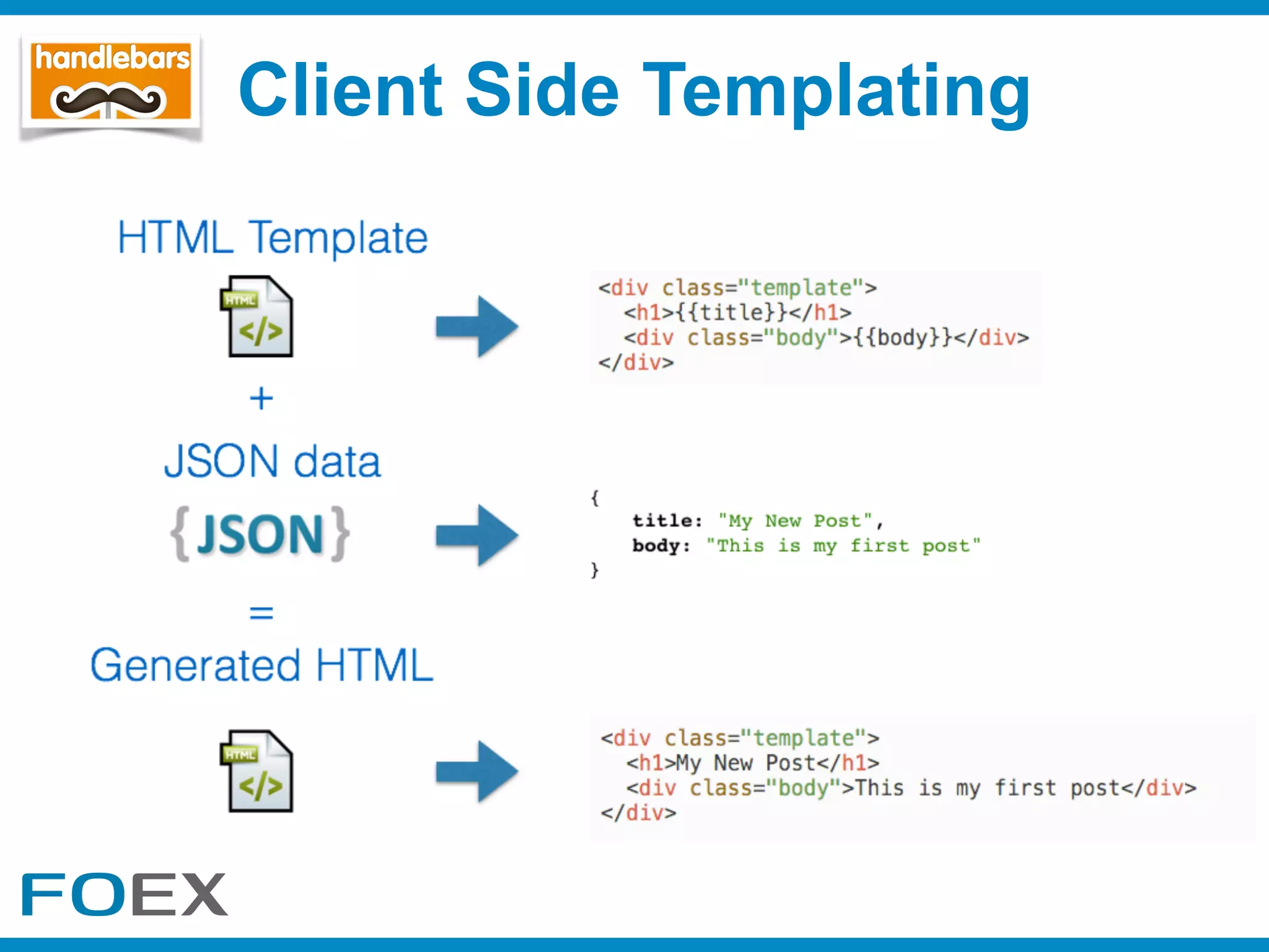 Client Side Templating
 
