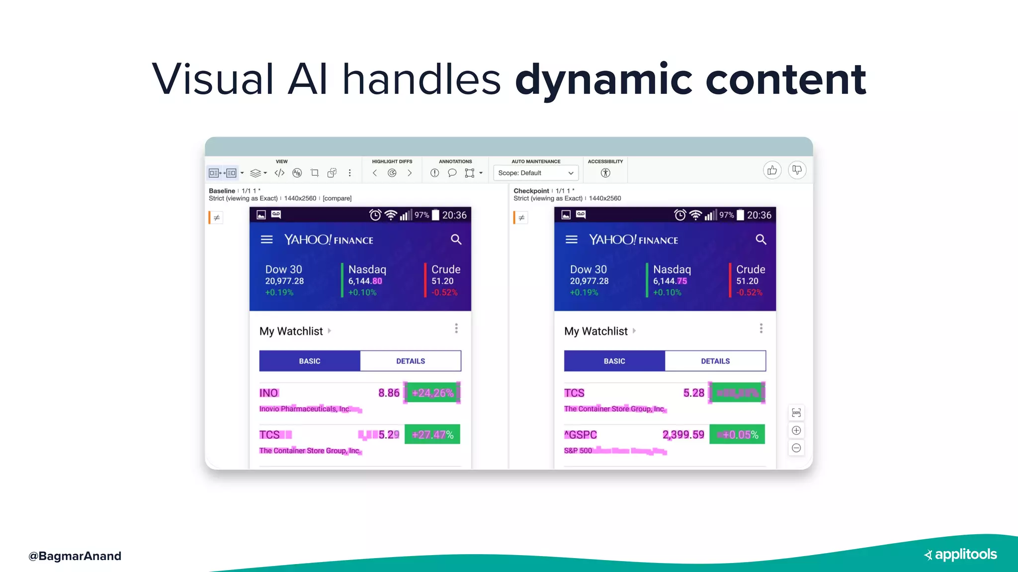 @BagmarAnand
Visual AI handles dynamic content
 