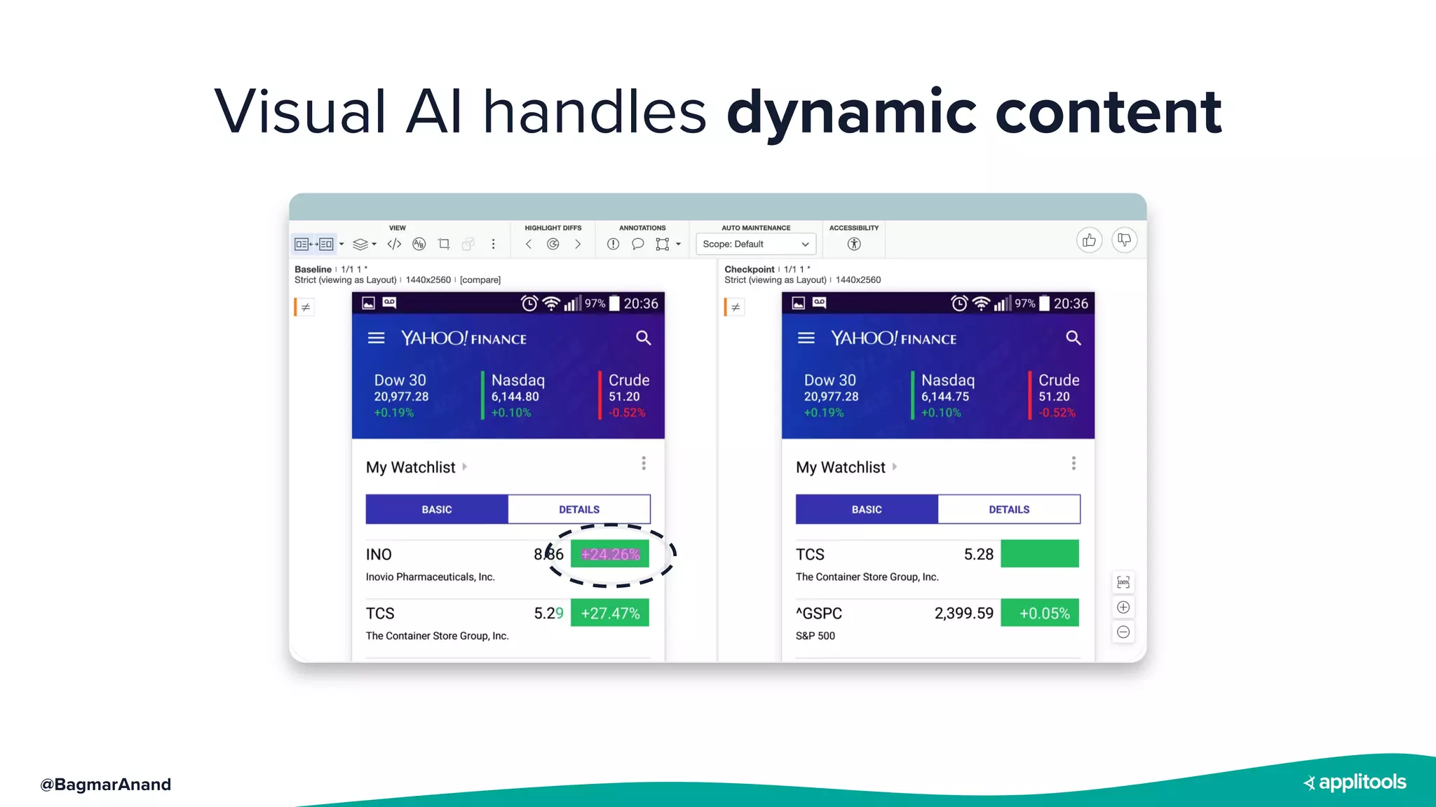 @BagmarAnand
Visual AI handles dynamic content
 