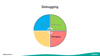 @BagmarAnand
Debugging
Writing
code
Refactoring
Debugging
...
 