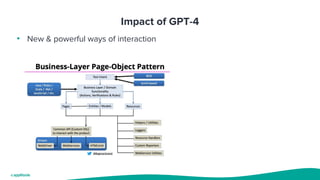 Impact of GPT-4
• New & powerful ways of interaction
 