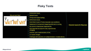 @BagmarAnand
Flaky Tests
 