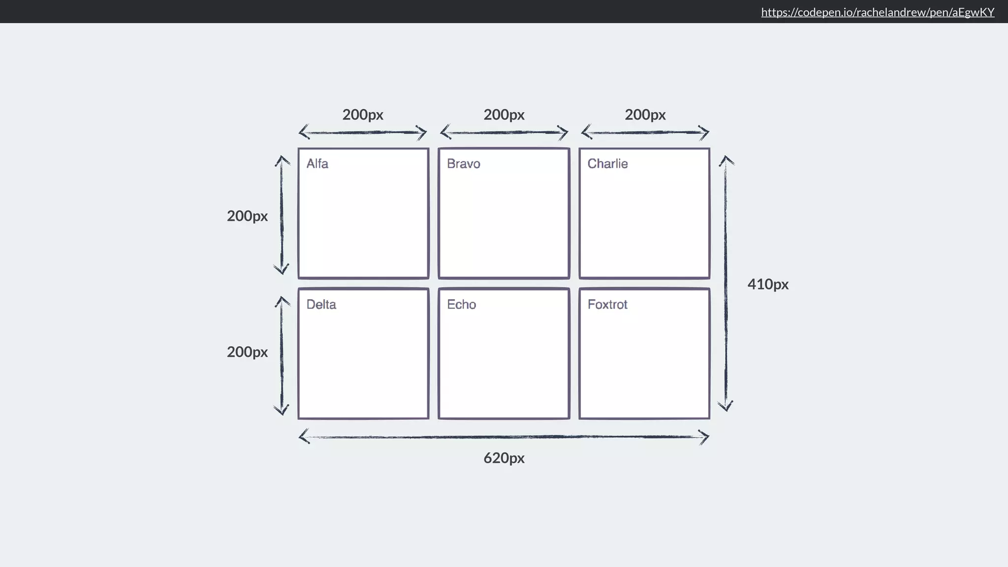 https://codepen.io/rachelandrew/pen/aEgwKY
200px 200px 200px
200px
200px
620px
410px
 