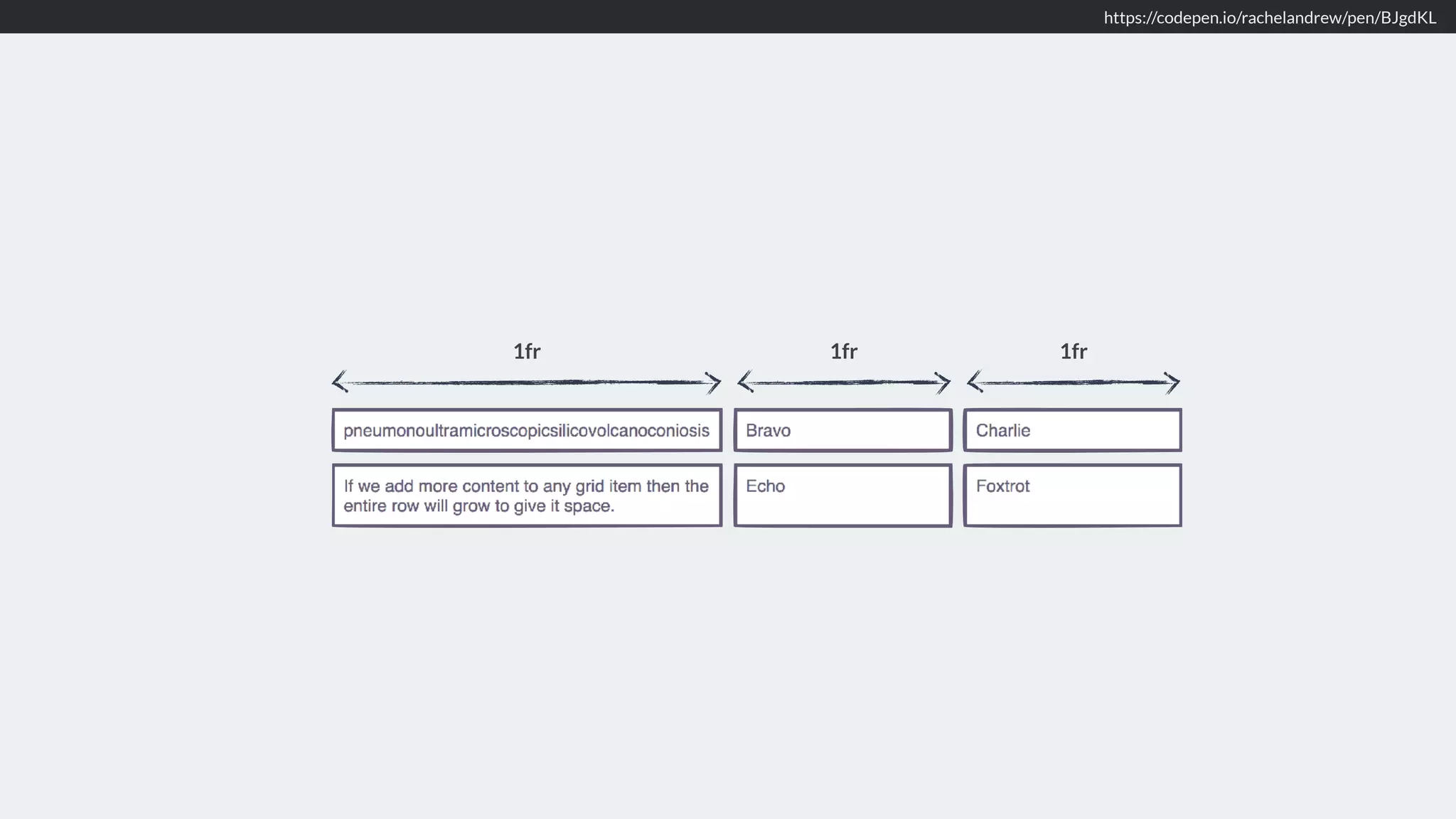 https://codepen.io/rachelandrew/pen/BJgdKL
1fr 1fr 1fr
 