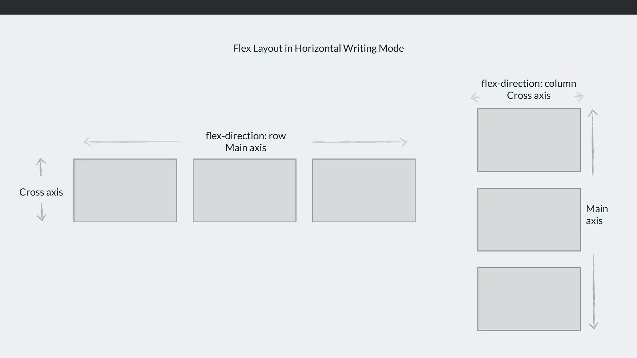 ﬂex-direction: row
Main axis
Cross axis
ﬂex-direction: column
Cross axis
Main
axis
Flex Layout in Horizontal Writing Mode
 