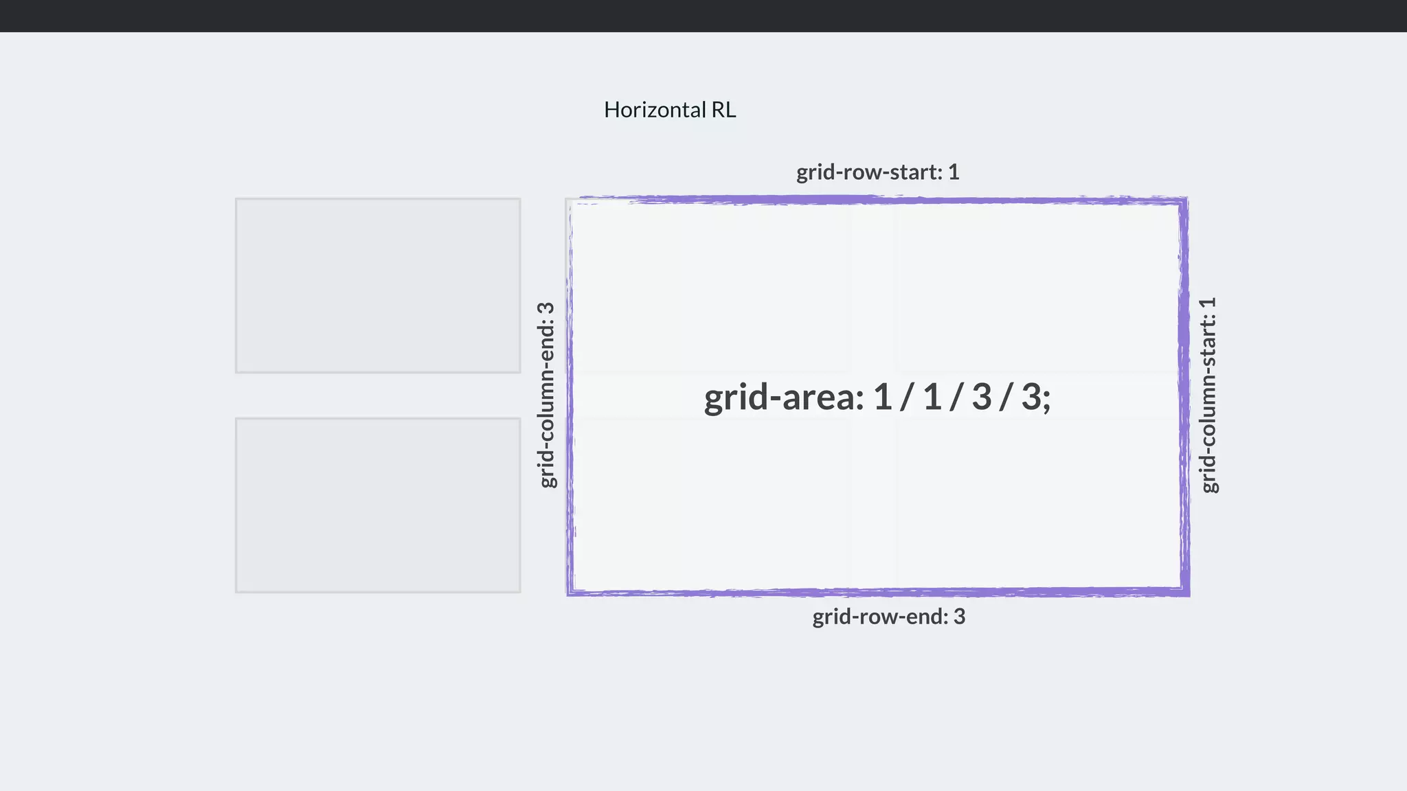 Horizontal RL
grid-row-start: 1
grid-row-end: 3
grid-column-start:1
grid-area: 1 / 1 / 3 / 3;
grid-column-end:3
 