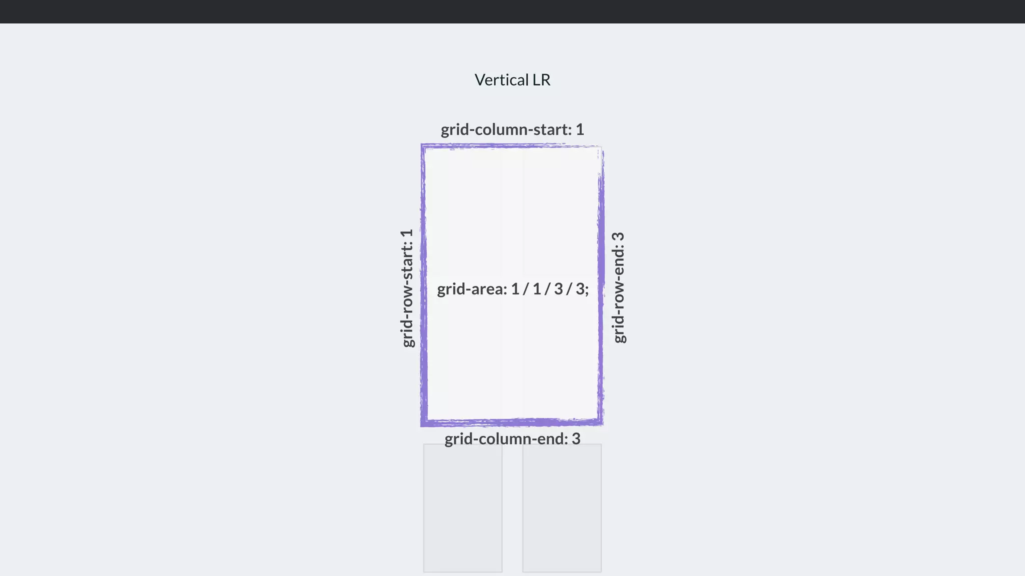 Vertical LR
grid-column-start: 1
grid-column-end: 3
grid-row-end:3
grid-area: 1 / 1 / 3 / 3;
grid-row-start:1
 