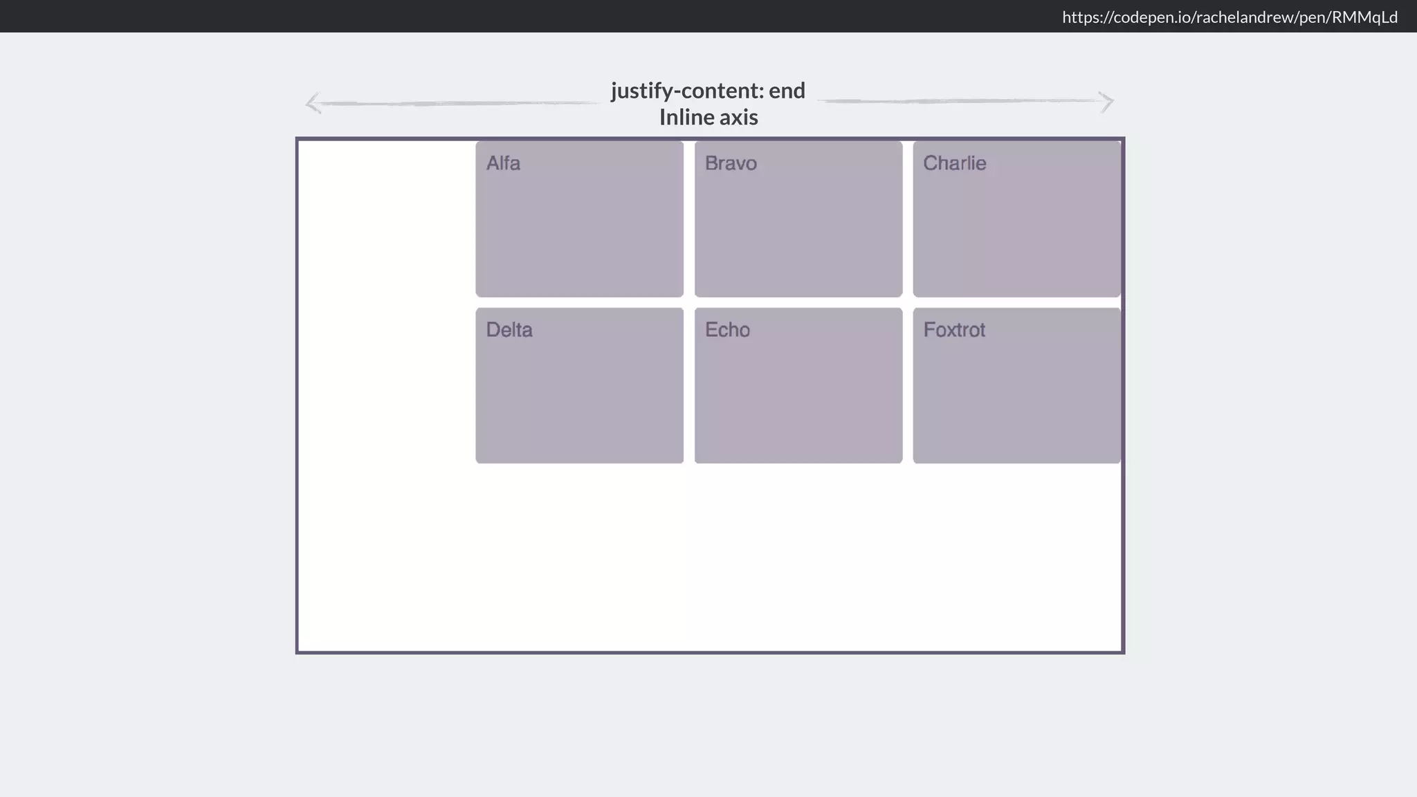 https://codepen.io/rachelandrew/pen/RMMqLd
justify-content: end 
Inline axis
 