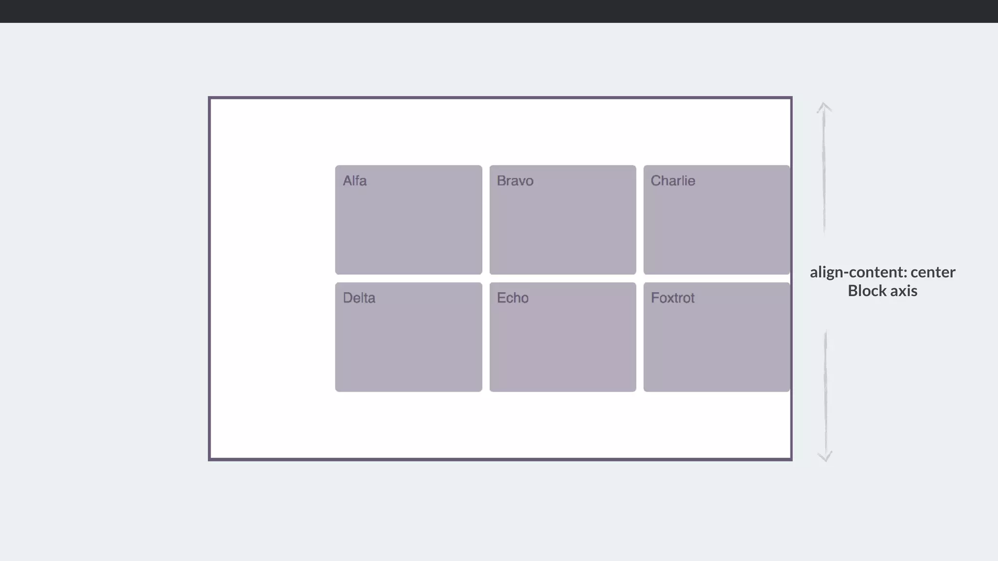 align-content: center 
Block axis
 