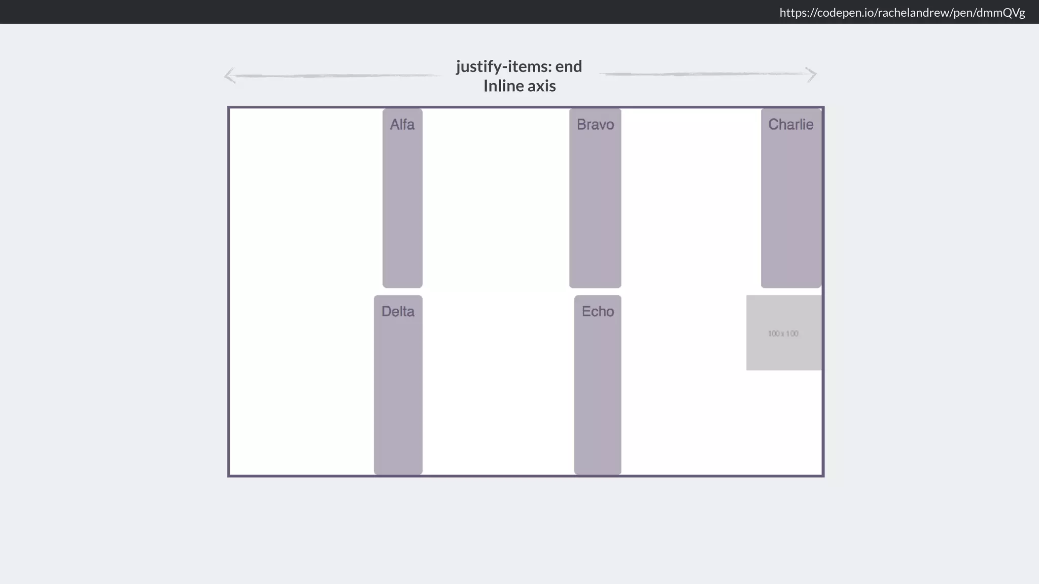 https://codepen.io/rachelandrew/pen/dmmQVg
justify-items: end 
Inline axis
 