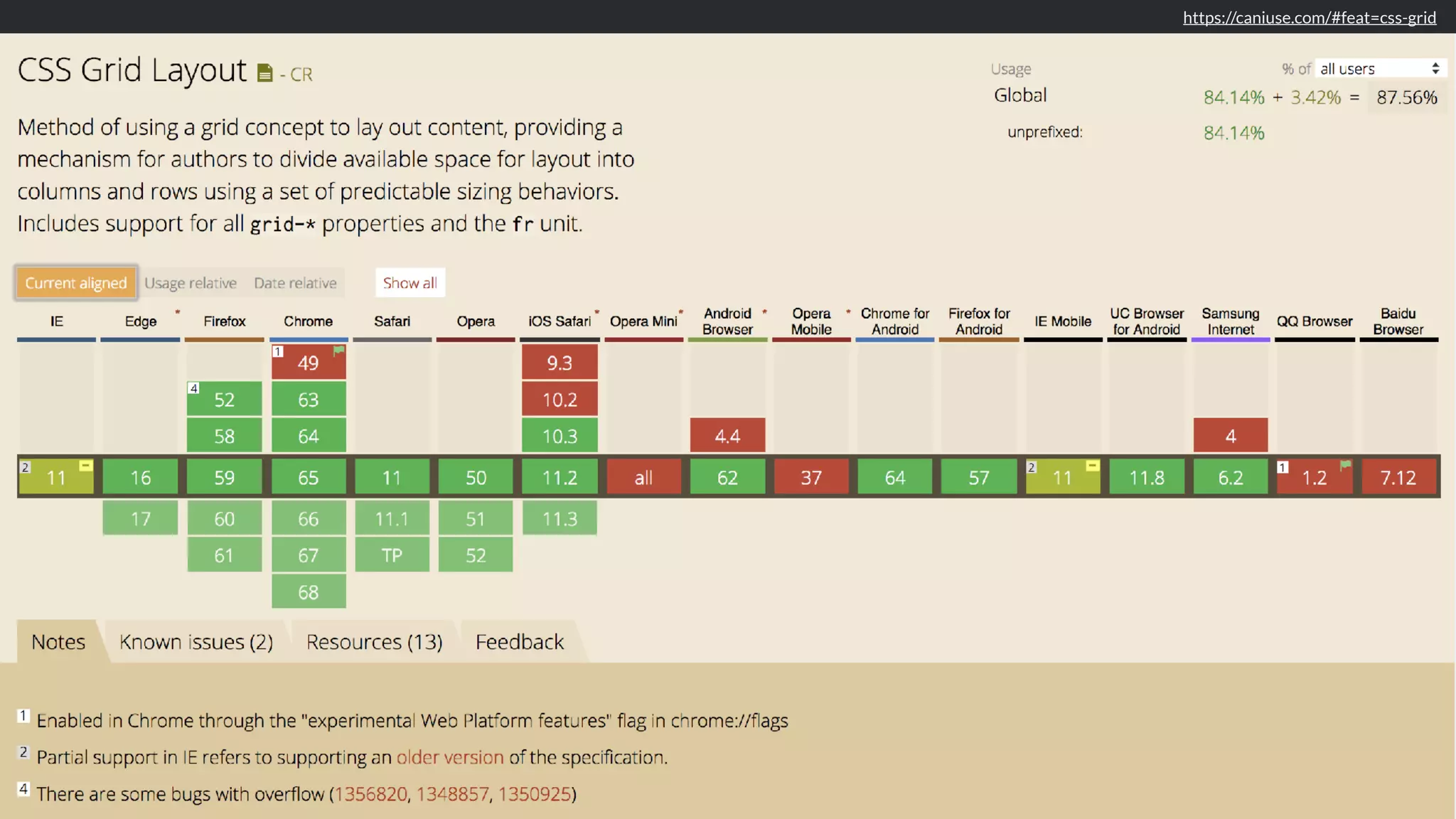 https://caniuse.com/#feat=css-grid
 
