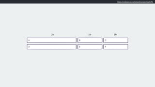 https://codepen.io/rachelandrew/pen/QaXvPe
2fr 1fr 1fr
 